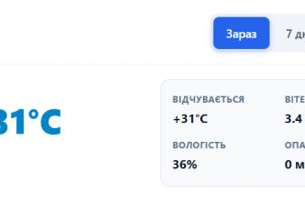 Погода у місті Харків