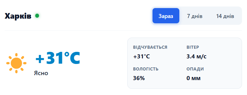 Погода у місті Харків