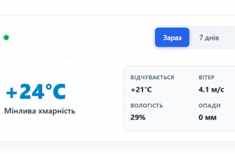Погода у місті Чугуїв