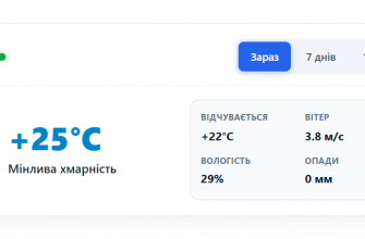 Погода у місті Ізюм