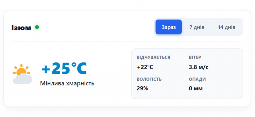 Погода у місті Ізюм