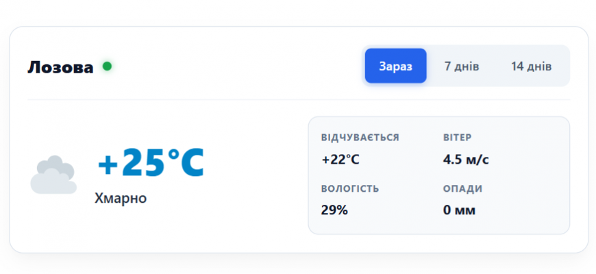 Погода у місті Лозова