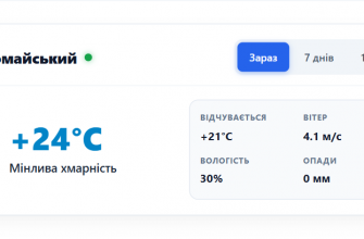 Погода у місті Первомайський