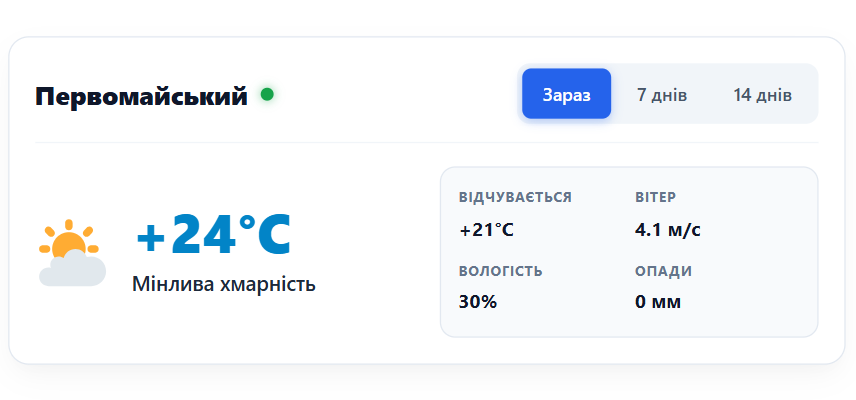 Погода у місті Первомайський