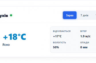 Погода у місті Богодухів