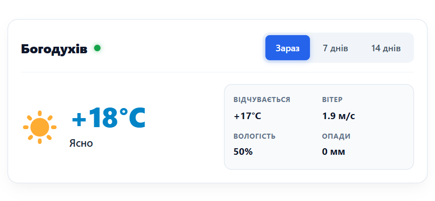 Погода у місті Богодухів