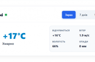 Погода у місті Дергачі