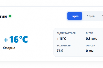 Погода у місті Люботин