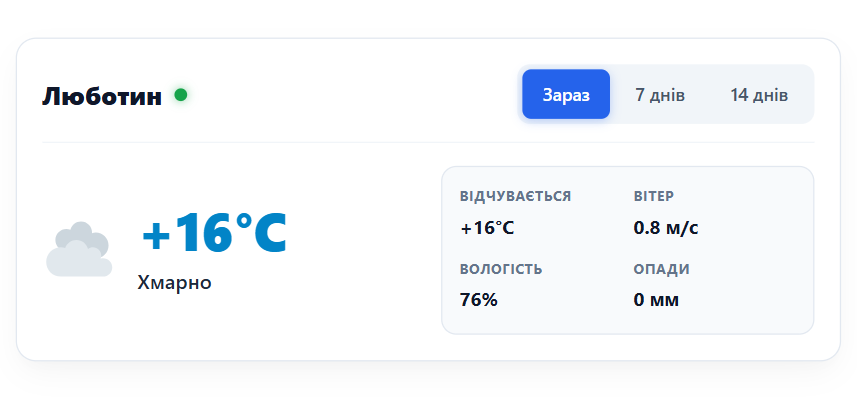 Погода у місті Люботин