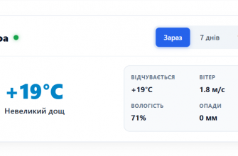 Погода у місті Мерефа