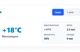 Погода у місті Зміїв